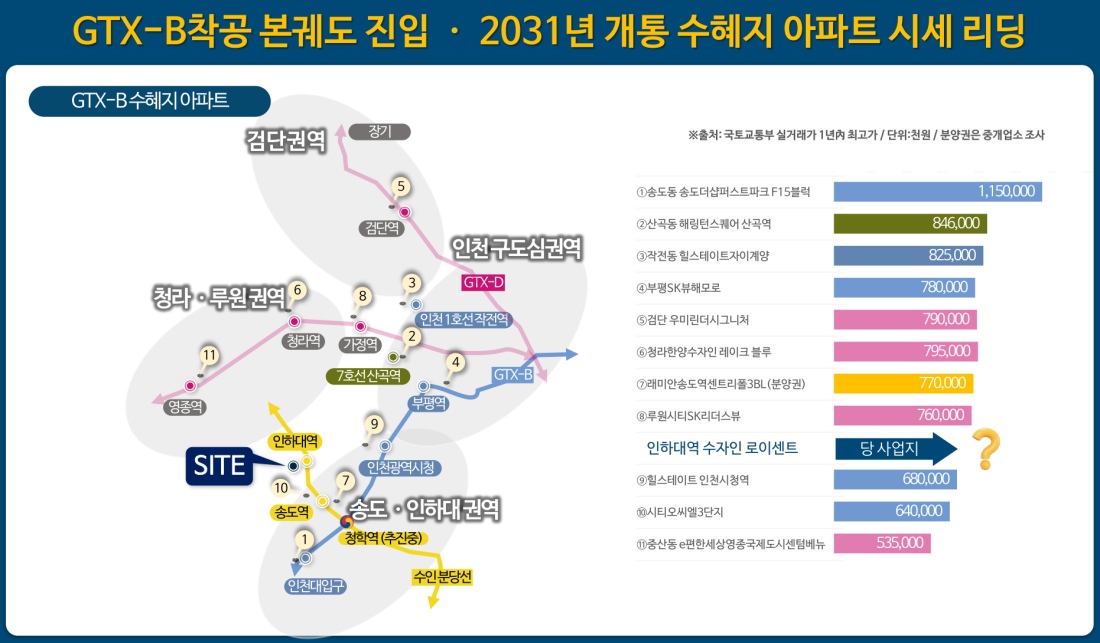 인하대역 한양수자인 모델하우스 소통공간
